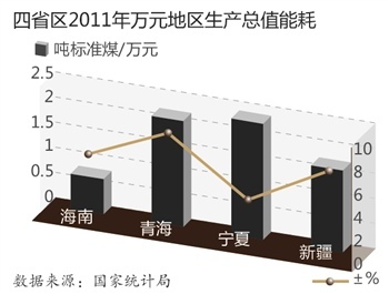 2021 单位gdp能耗等指标公报_2021新年快乐图片(3)