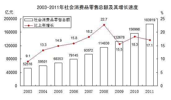 十三五时期gdp年均增长率睙_日照 十三五 GDP预期年均增速9 排名全省第一(2)