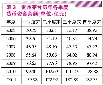 贵州茅台股利政策