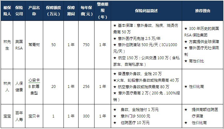 收入证明_收入损失保险