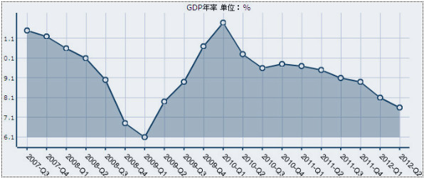 前3季度gdp_14省公布前三季度GDP 四川突破3万亿大关