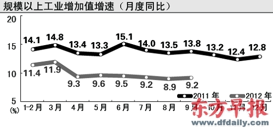 三年中国季度gdp_中国gdp增长图(3)