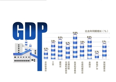 零售业gdp_零售业商铺图片