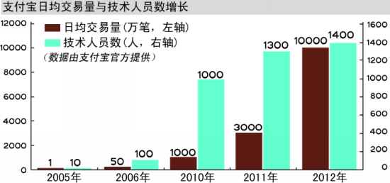 三挫仑在淘宝上叫什么