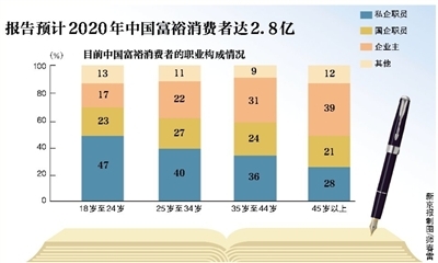 2020年中国人口将达到多少亿_2020年人口多少亿(3)