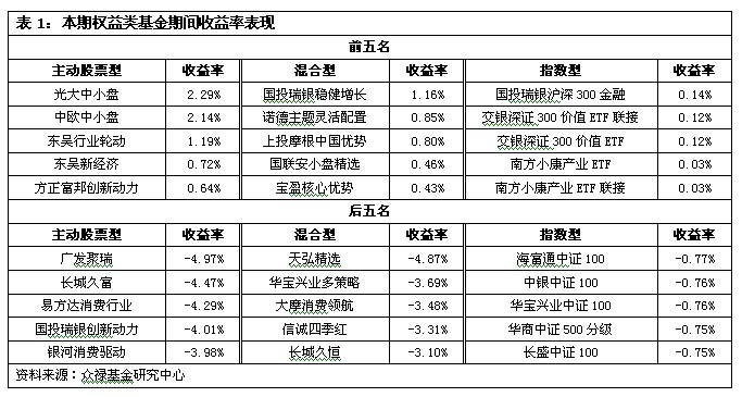 收入证明_什么是收入型基金(3)