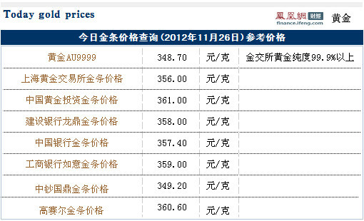 今日金条价格查询(2012年11月28日)