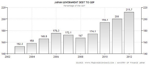 国债占gdp_瞿新荣 国债超发, 缺钱 的美国还敢打仗吗