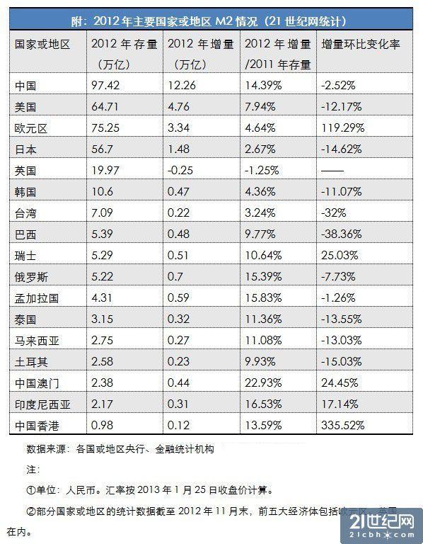 m2比gdp怎么比_长城m2车钥匙怎么拆(2)