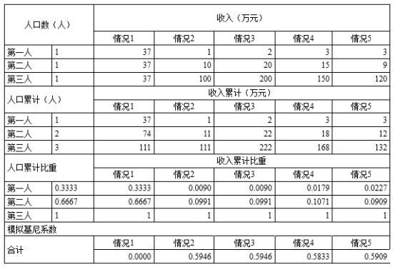 人口统计变迁模型_景气指数继续回落极化程度略有扩大 2018年第二季度 中国就