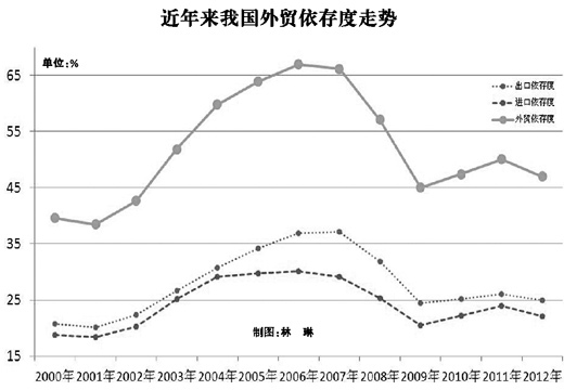 gdp谎报有什么好处_经济环境平稳时应加快改革(2)