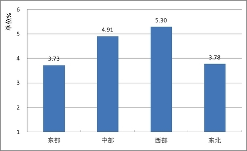 什么是人均gdp指数_浙江最发达的城市,人均GDP高达14万元,金融指数却退步102分(2)