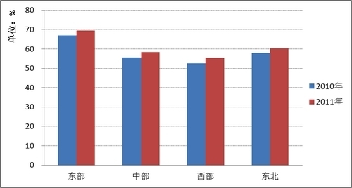 gdp增速_是真的吗_gdp与gnp的差别是