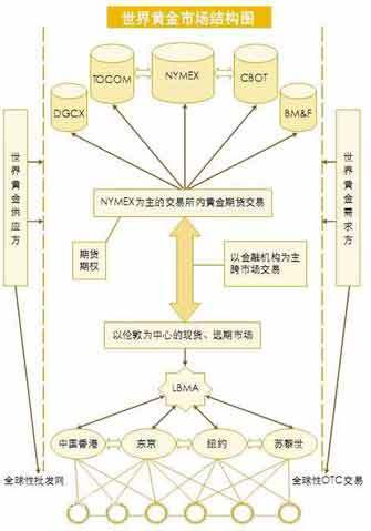 3% 美股与黄金争夺资金情况加剧 上周五海外金融市场综述 一周关注: 2