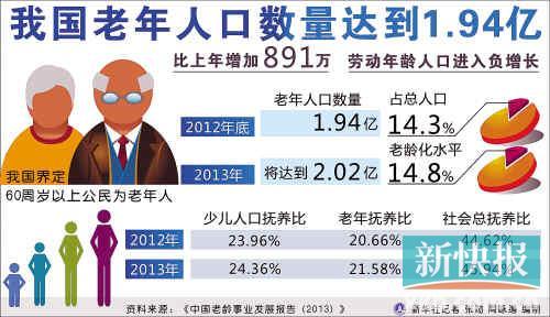 安康人口有多少人口_5分钟就能做出一碗美味凉皮