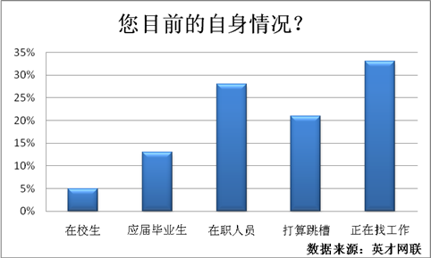 应届生人口_人口普查图片(3)