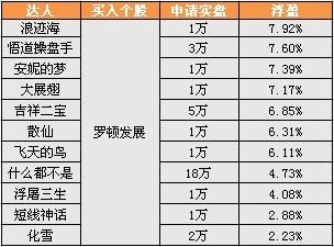 全国人口明细_第七次全国人口普查(3)