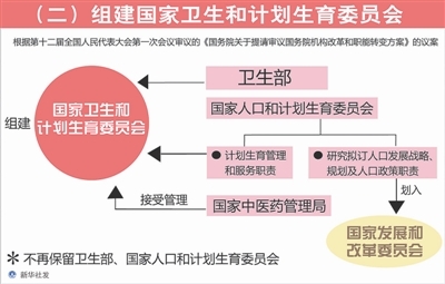 人口资源环境压力加大_中国出现严重 少子化 专家吁向生二胎过渡