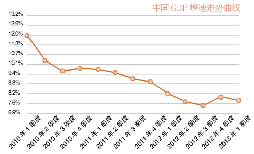 近十年日本gdp总量,美国gdp总量,2014年中国