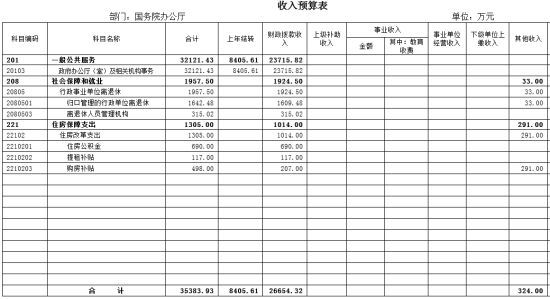 财务预算_如何写营业收入预算