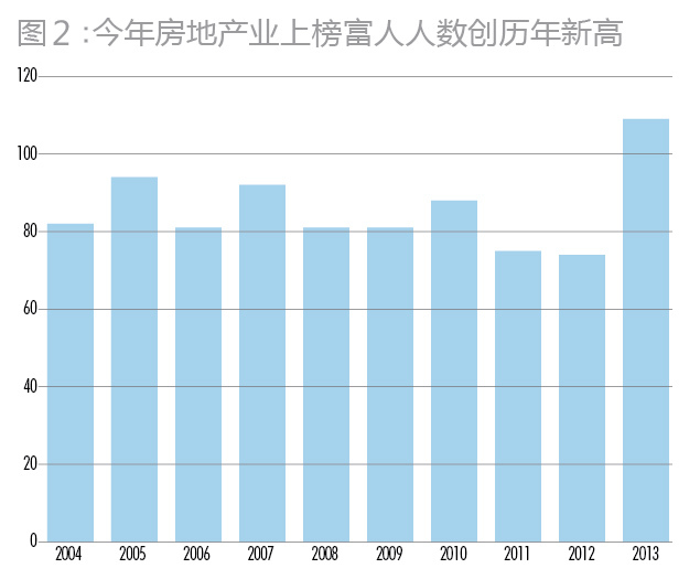 深圳人均财富_深圳财富港大厦