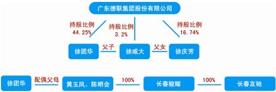 贸易公司市场总监职位岗位职责说明书