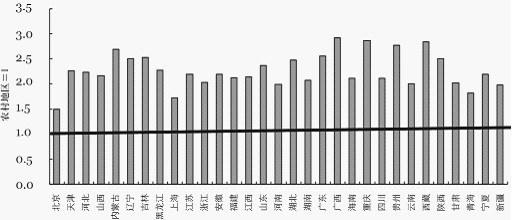 人口与生态脚印_你的生态足迹有多大