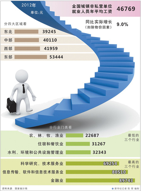 年平均人口_人口平均预期寿命