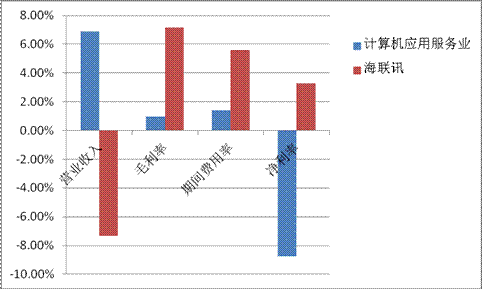 gdp是大概的毛利吗_我是大哥大(3)