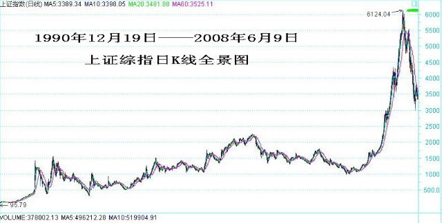 金融危机是否逼近中国