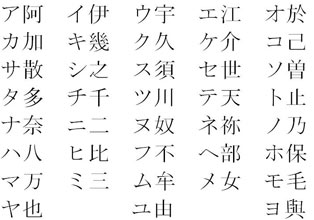 据汉字偏旁创立的日本表音文字