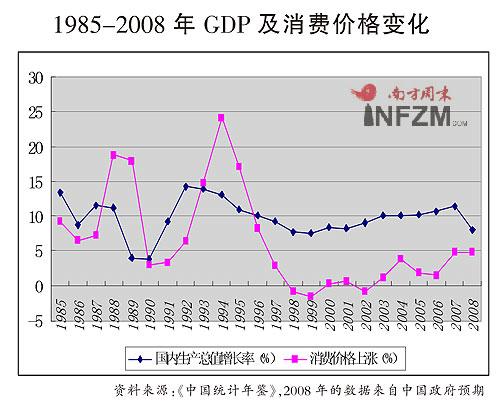 民国物价飞涨的gdp_增长乏力,房价飞涨 经济数据和人大会议评论