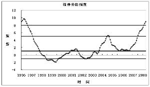 总供给等于总需求时的gdp_国民经济问题可以简单理解为总供给和总需求的平衡.以往靠投消费和出口 三驾马车 拉动需求带动