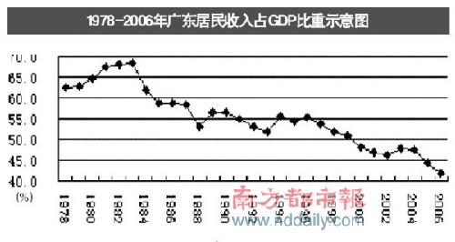 美国房地产占全国gdp比重_美国房地产占GDP比重约为12.5 ,而中国最近十年由4.61 升到6.87(2)