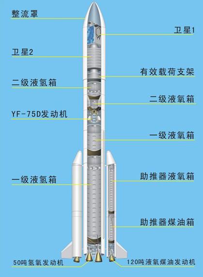资料图:台湾自研运载火箭内部构造示资料图:台湾自研运载火箭基本参数