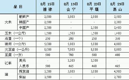按人口平均数的粮食产量是一个平均数(3)