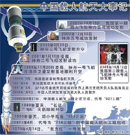神七完成4大科学任务创中国航天4个第一