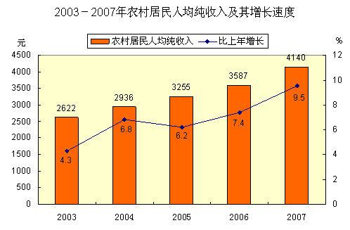 农村居民人均纯收入 2019_农村居民人均收入