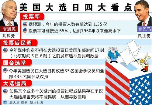 國際 專題 2008年美國總統選舉 即時新聞 > 正文——選舉人票 美國