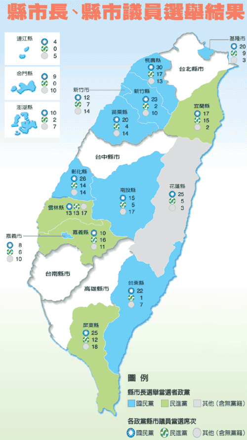 台湾三合一县市长选举结果蓝绿分布(图)