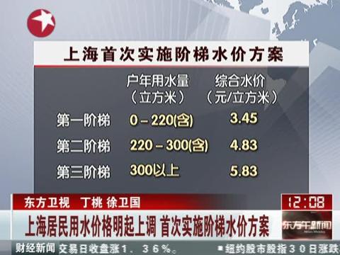 上海居民用水价格上调 实施阶梯水价方案