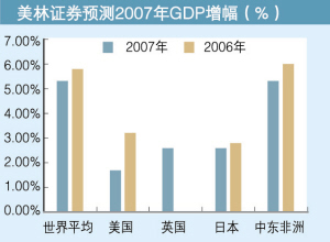 美国住房gdp_未来的商业地产,会很赚钱