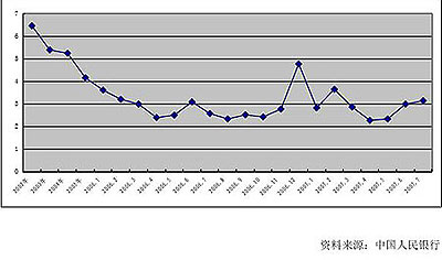 央行副行长谈gdp_全球经济差强人意 结构改革成为共识