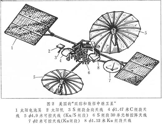 中國首顆中繼衛星今夜升空 航天模式極大飛躍 - 金豬愛生活的日誌