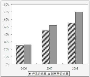 宏观经济学研究的是社会经济的总量(3)