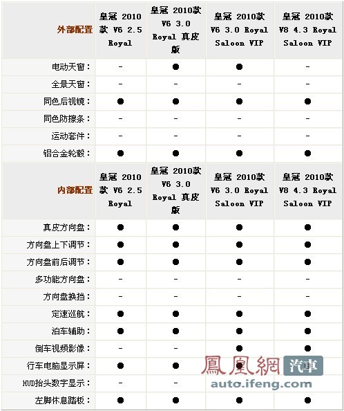 皇冠历代车型介绍有图图片