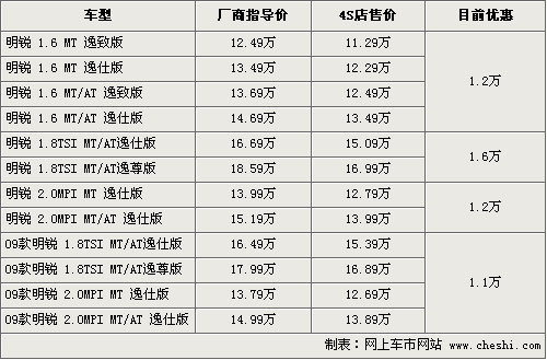 上汽大众斯柯达报价图片