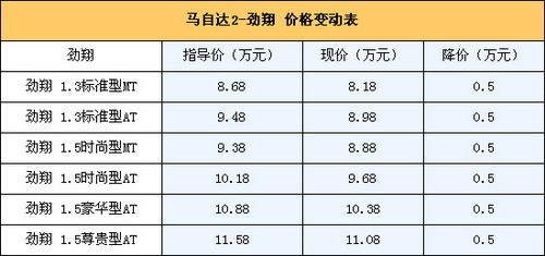 马自达2劲翔说明书图片