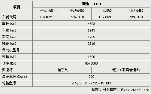 朗逸14tsi首推四款车型 参数配置曝光