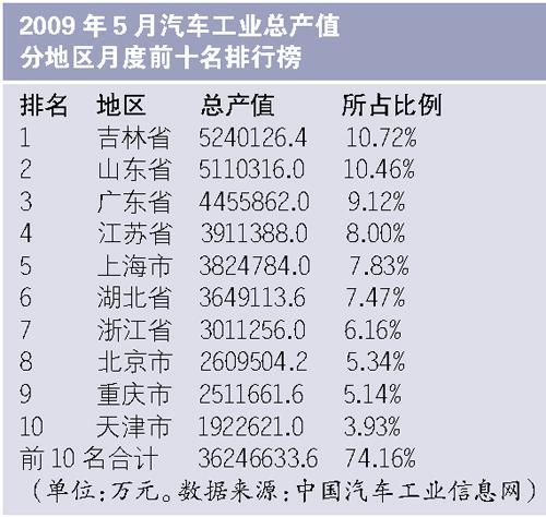 工业产值排名_世界农业产值排名